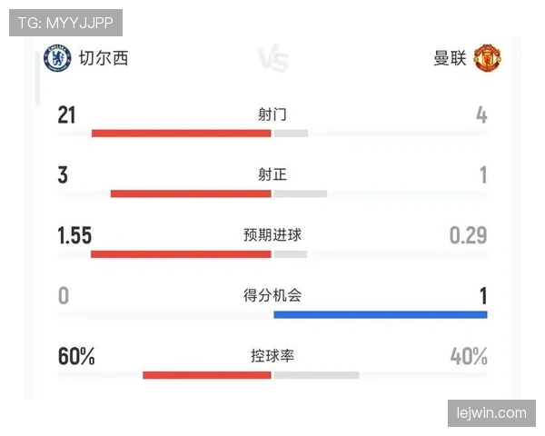 控球占优却难破僵局：切尔西进攻效率问题是否制约争四形势？