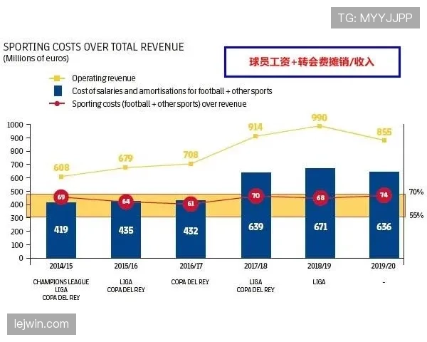 西甲工资帽如何计算?俱乐部阵容成本限制说明 西甲工资帽如何计算?俱乐部阵容成本限制说明